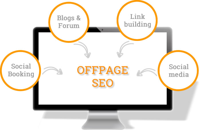 effective on page seo services